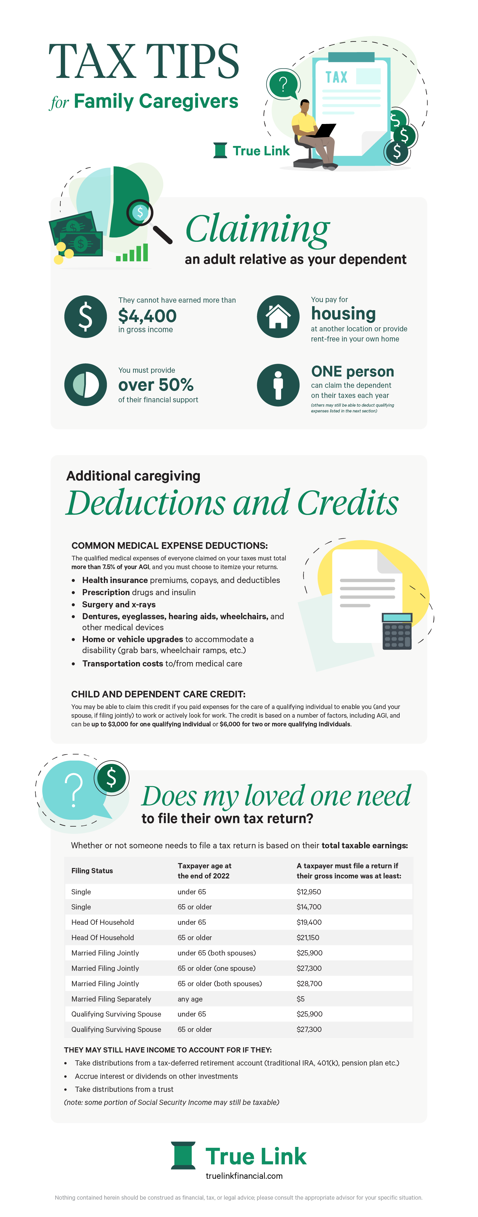 Family Caregivers & Tax Season What You Need to Know